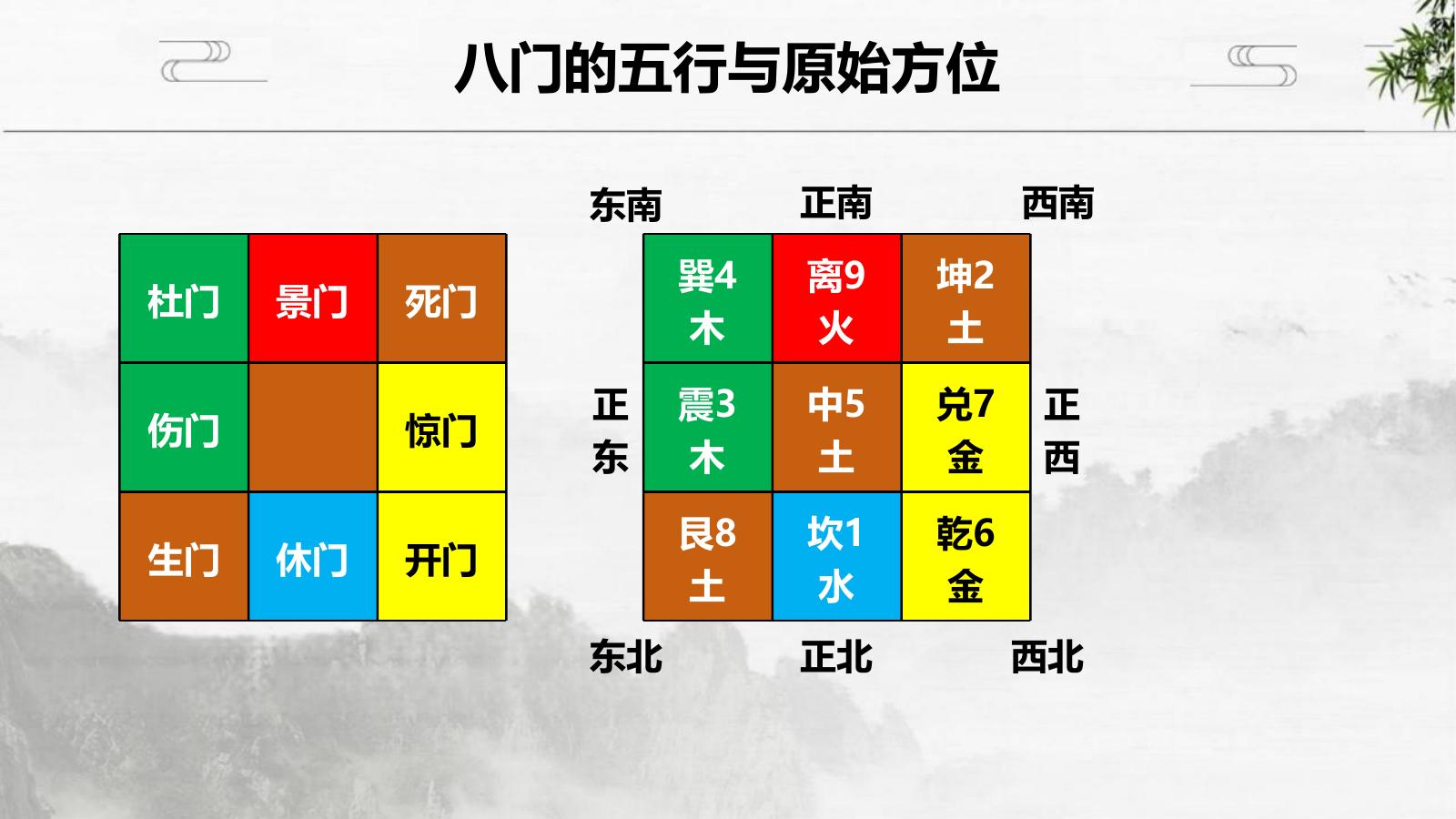 预览