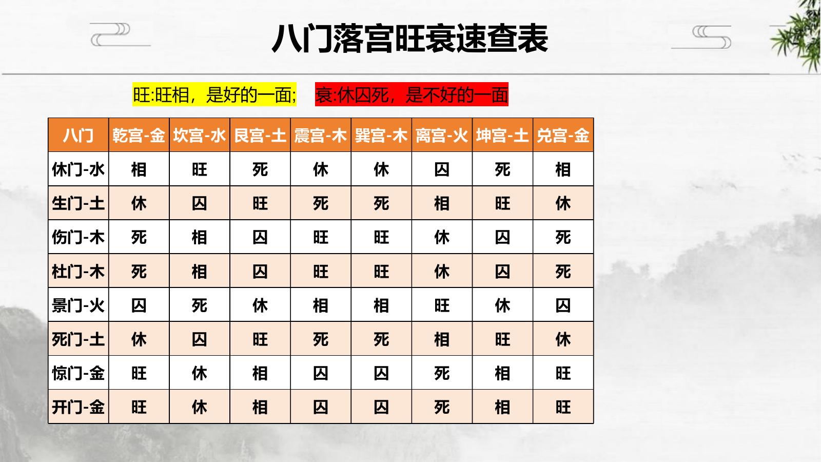 预览