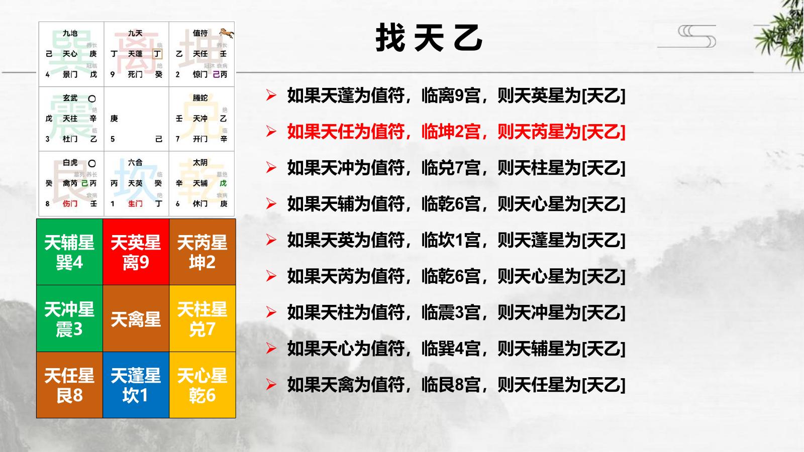 预览